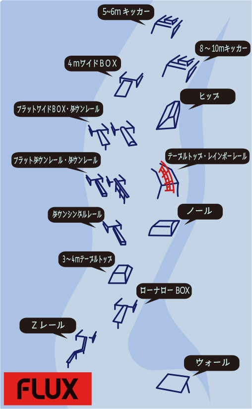 1/15FLUX PARKフルメイクの実施について
